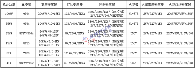 <a href=http://www.91shipping.com/ target=_blank class=infotextkey>高周波</a>變壓器1上海_副本.png